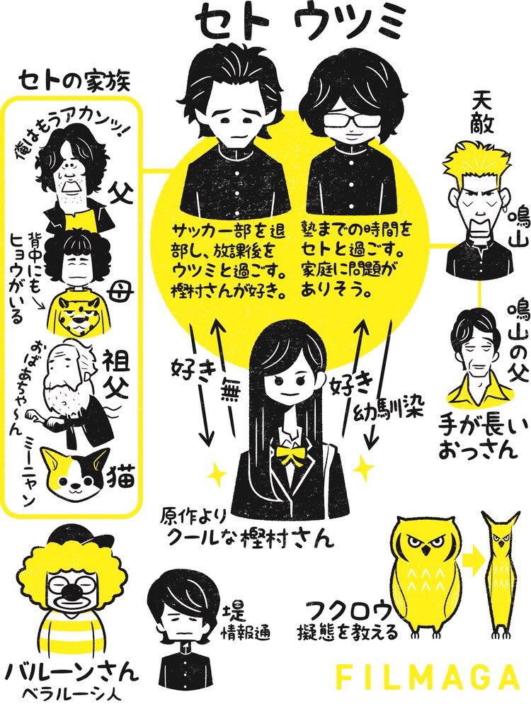 フクイヒロシ En Twitter 瀬戸と内海だから セトウツミ 喋るだけの青春 という宣伝コピーの割には登場人物が多くて描くのがめんど とても描き甲斐がありました T Co 8umoturd4v 菅田将暉 の演技の幅ハンパないやん コメディセンスが最高な フクイヒロシ En Twitter 瀬戸と内海だから セトウツミ 喋るだけの青春 という宣伝コピーの割には登場人物が多くて描くのがめんど とても描き甲斐がありました T Co 8umoturd4v 菅田将暉 の演技の幅ハンパないやん コメディセンスが最高な