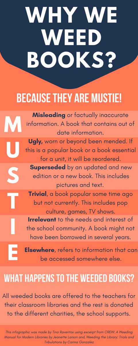 mstinainnovates's tweet photo. Teachers @ my school panic with 'weeding books' so, inspired by @CarinaGonzalez &amp; @TSLAC I made this using @canva #mustie #weedingbooks https://t.co/ZI108xKasT
