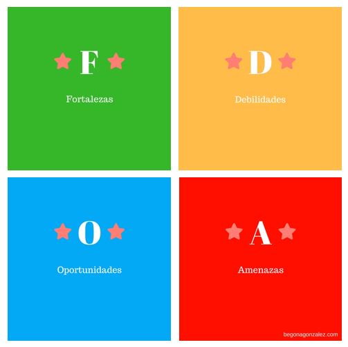 begomarcom's tweet photo. Todo lo que debes saber sobre cómo hacer un análisis DAFO de una empresa
https://t.co/Yi1eD1FXNU
#dafo #empresa #marketing #MarketingDigital #foda https://t.co/rfTRq0egMX