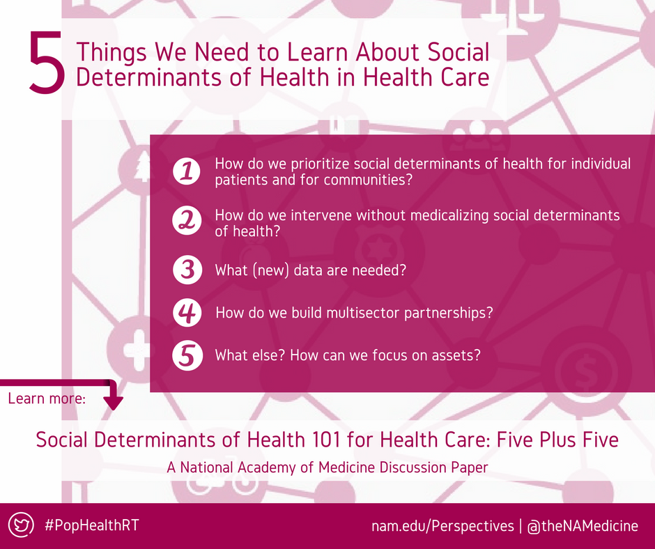 theNAMedicine's tweet photo. 5 things we know &amp; 5 things health care organizations need to learn to address #SDoH: https://t.co/4EngidK3J3 #PopHealthRT https://t.co/rLwwqsWM1U