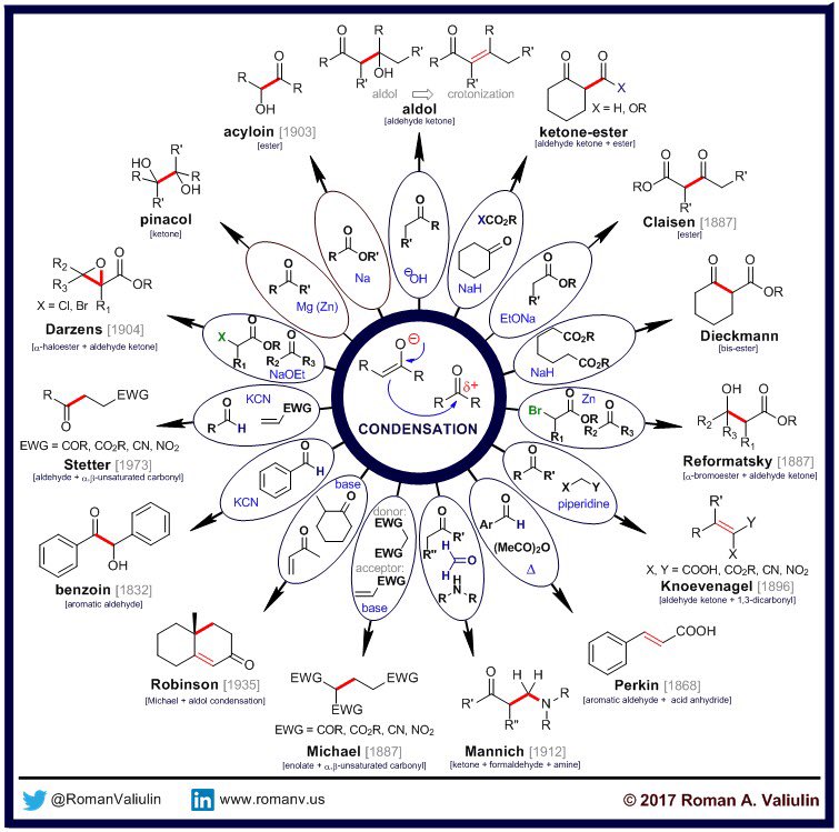 RomanValiulin's tweet image. ChemDraw 17 Tutorial ⚗️: covering new features, hot 🔥 keys, and some of my ChemInfoGraphics ➡️ youtube.com/watch?v=AkkpuW…