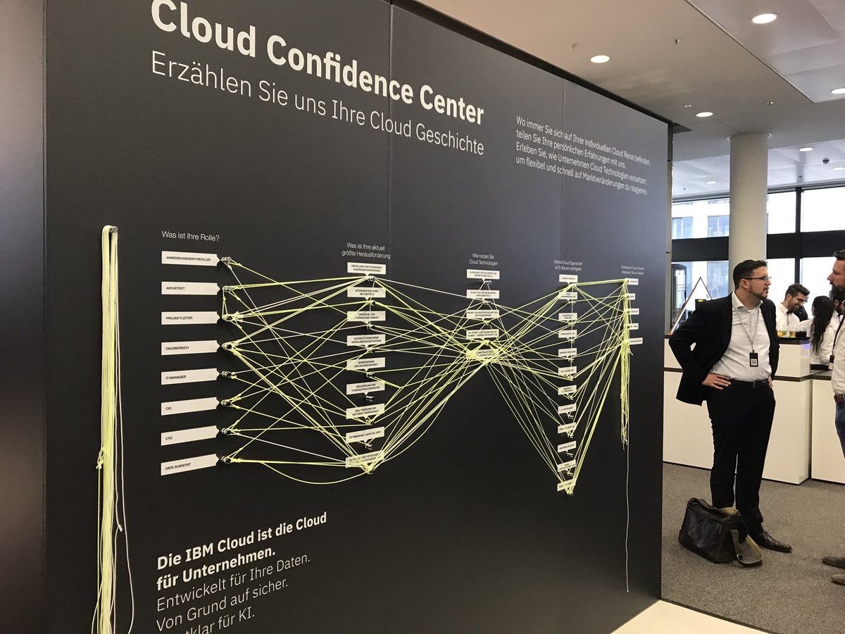 hathead's tweet image. #watsonde