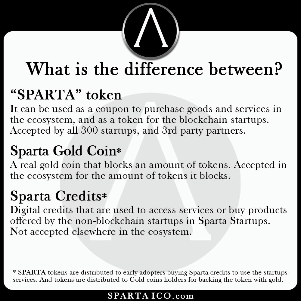 Sparta ICO tweet media