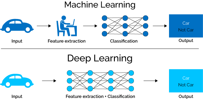 KateThorntonT's tweet photo. Applied Machine Learning: The Less Confusing Guide
#AI #MachineLearning #DeepLearning... https://t.co/nECbx5BrGT by #ImMBM via @c0nvey https://t.co/1WLIKN3eGZ
