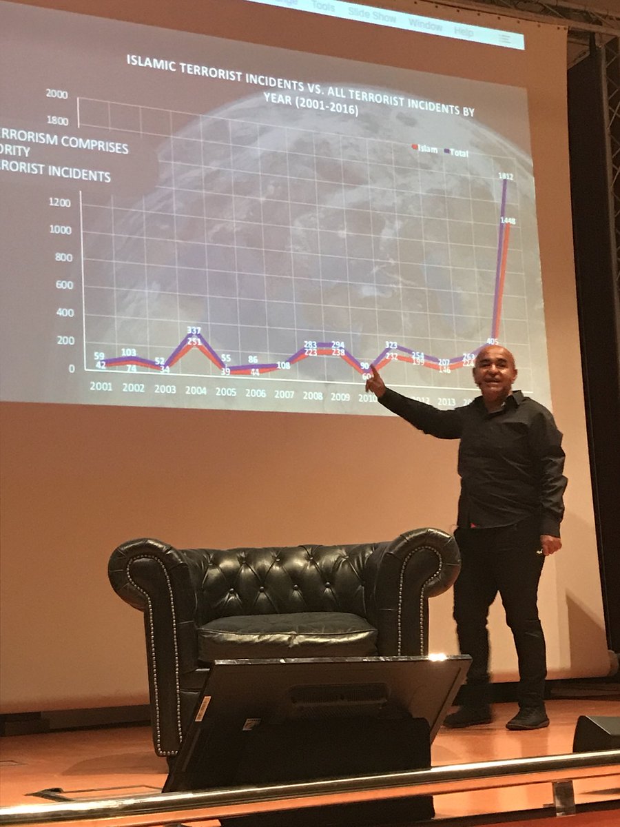 Really interesting keynote by <a href="/KamranElahian/">Kamran Elahian, Tech Entrepreneur (4 Unicorn IPOs)</a> about transition from Oil economy to Innovation economy.