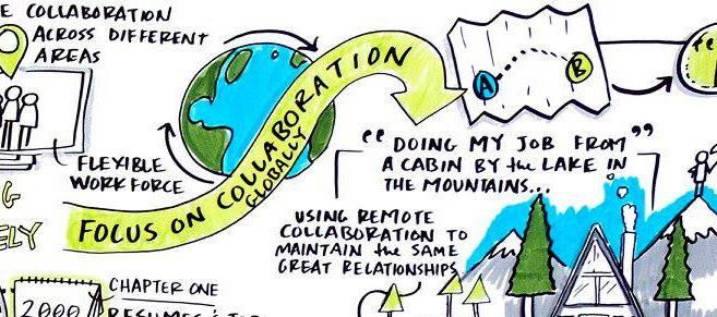 The Evolution of Work <a href="/amysept/">Amy Sept</a> #infographic #futureofwork buff.ly/2xemmCn