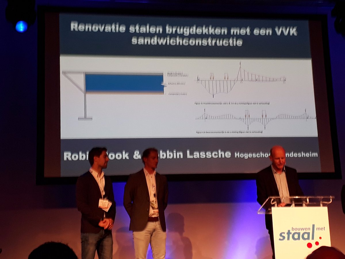 Civiel Windesheim tweet media