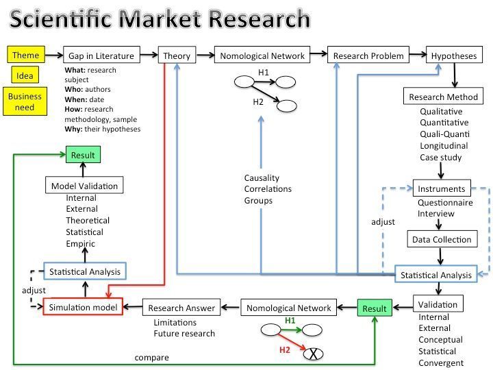 деловая игра эмблема. Research theme. Ux исследования. Customer experience icon. Research theme.