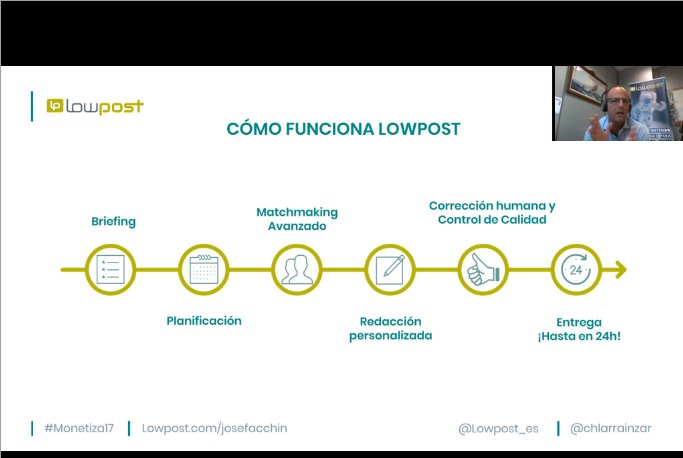 anayancyfg's tweet image. Como crear contenido, serie de pasos aconsejables a seguir de #Lowpost via #Monetiza17