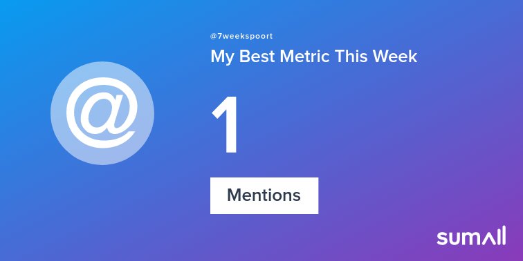 My week on Twitter 🎉: 1 Mention, 1.58K Mention Reach, 1 Tweet. See yours with sumall.com/performancetwe…