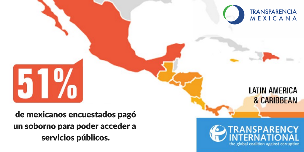 IntegridadMx's tweet photo. Con 51%, México es el país con un mayor porcentaje de pago de sobornos para acceder a servicios públicos en A.L y el Caribe. https://t.co/PCO55300aj