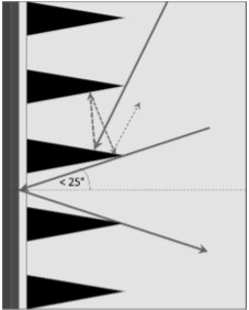 kiraninfosys's tweet image. #dnp #OpticalScreen Black Filter Technology. The innovative #Supernova Black Filter Technology is a true optical ALR screen technology.