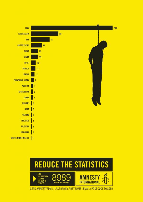 free_taheri's tweet photo. #Amnesty 2016: Governments of #Iran, #Iraq & #SaudiArabia remained among world’s foremost executioners.
#StopExecutionsInIran #AbolitionNow https://t.co/HnPW6Yptz0