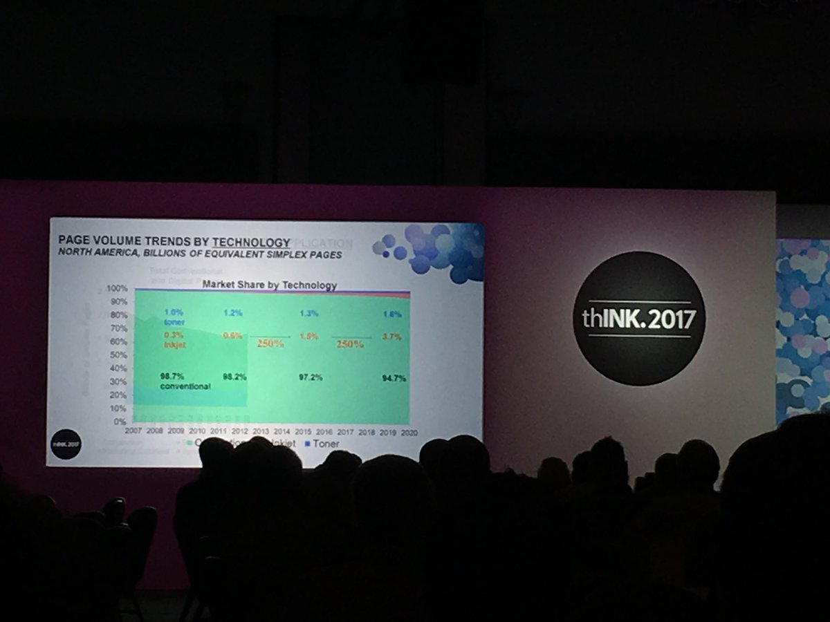 dps_magazine's tweet image. Identifying trends at #thINKforum2017 @thINK_Forum @Canon_Solutions