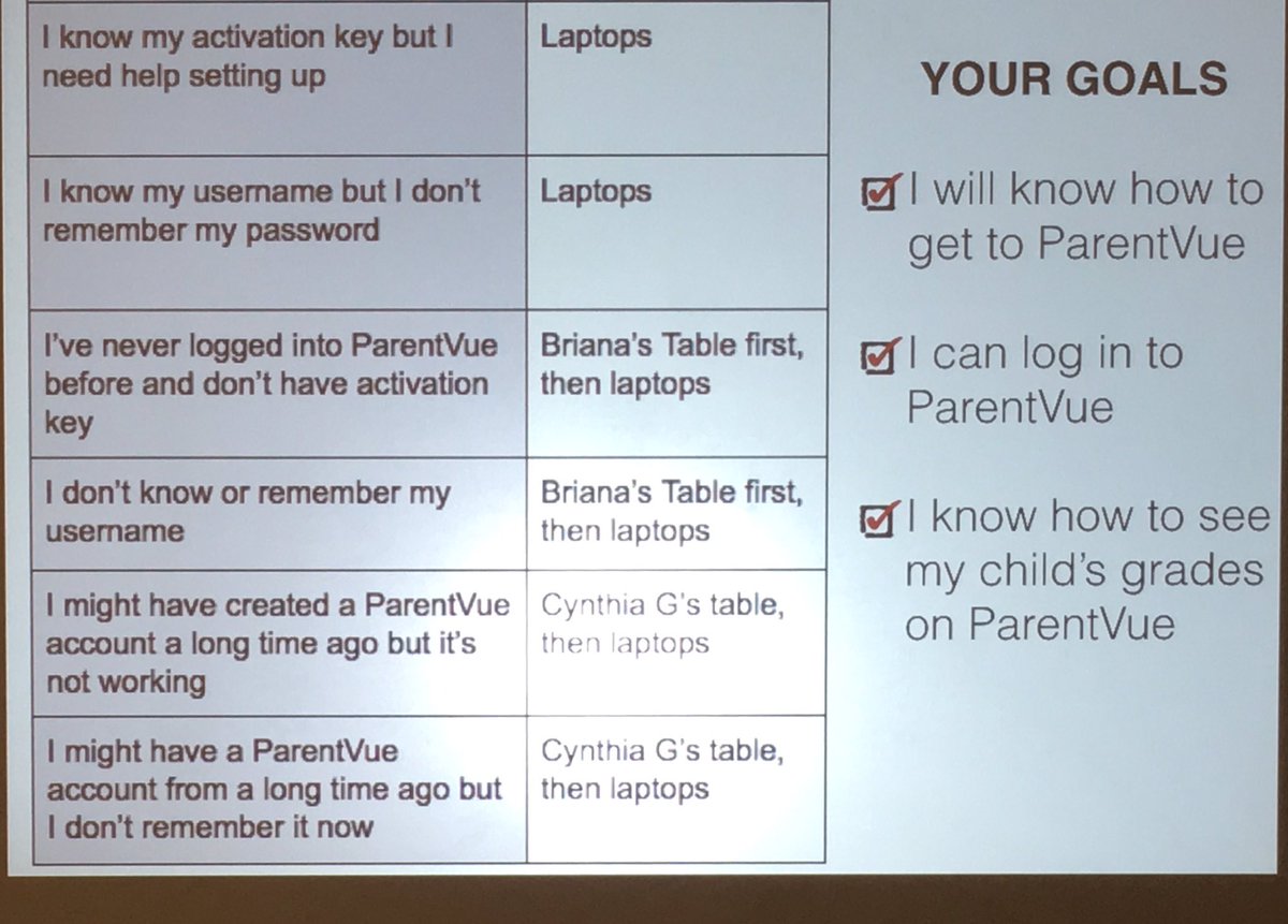 APSGunston's tweet photo. Personalized learning for parents in ParentVue workshop. Meeting individual parent needs. #GunstonPRIDE https://t.co/FiC3ObbTQf