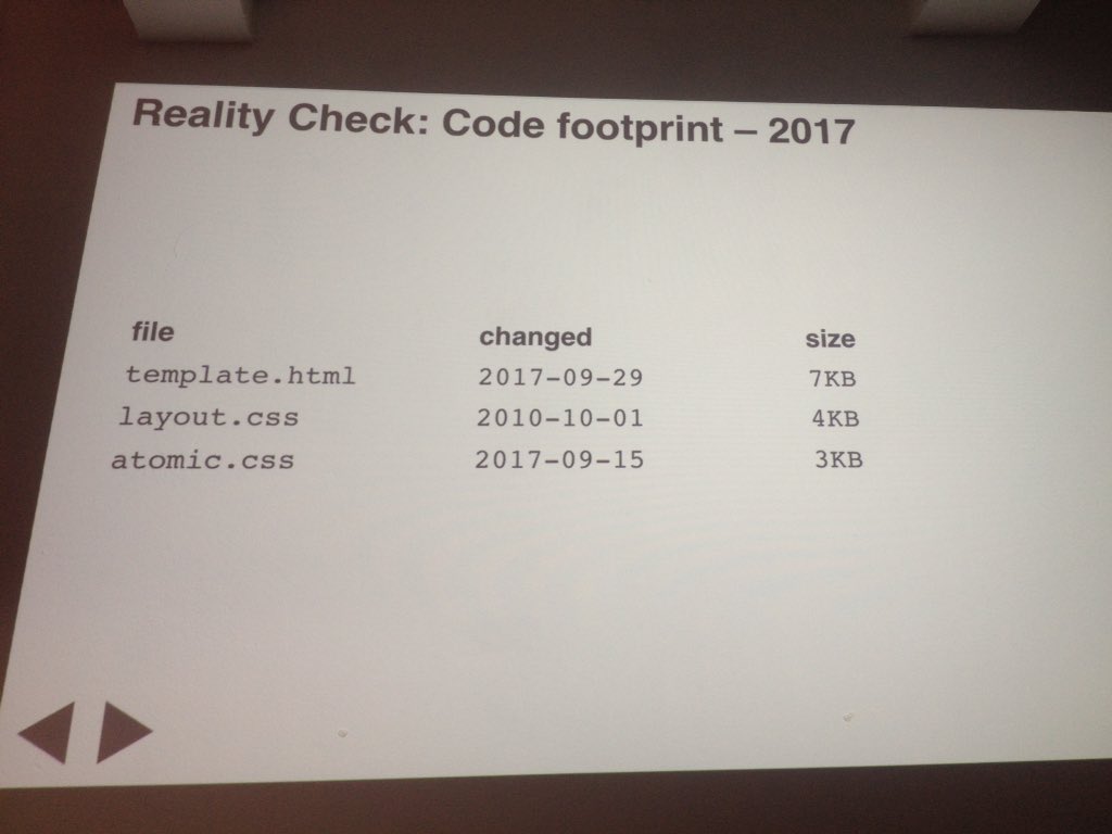 g16n's tweet image. Happy to save some lines of CSS code—at the cost of bloated HTML code. Seriously? #AtomicCSS