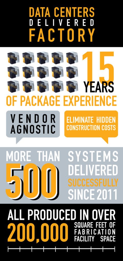 In more than 200,000 square feet of manufacturing space, we build #datacenters designed for your facility's needs: datacentersdelivered.com/manufacturing-…