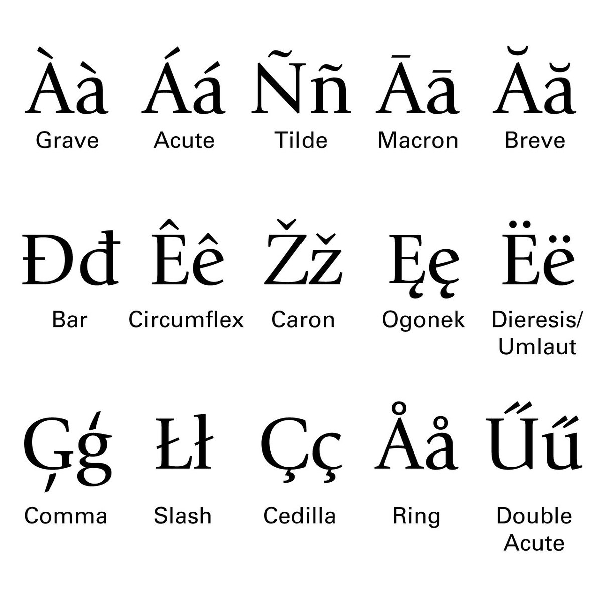 Invenio on Twitter: "On today's #typographytuesday, diacritics... your  significant other will love you after you yell, "pshhhhh, that's a comma  accent, stupid!"… https://t.co/8ToTT1xk4k"