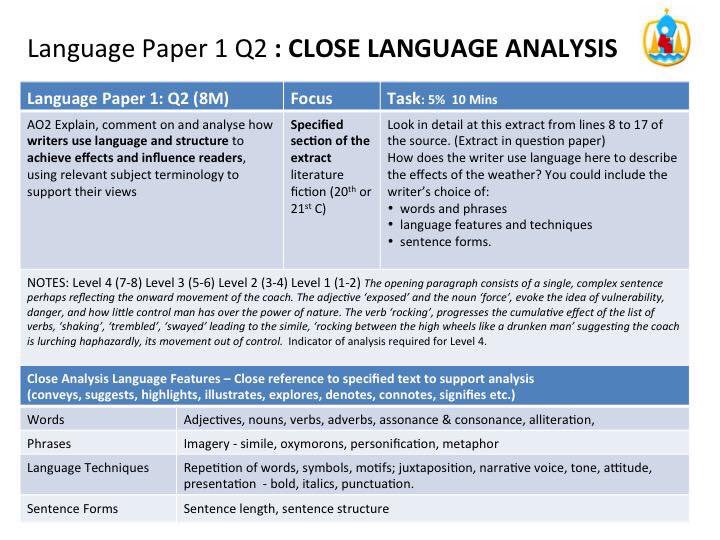 Cvhs English On Twitter Question 5 Language Paper 1 Section B 40 Marks 24content 16spag For Help With Crafting Language Planning And Writing Your Response Https T Co 64imsoylgp