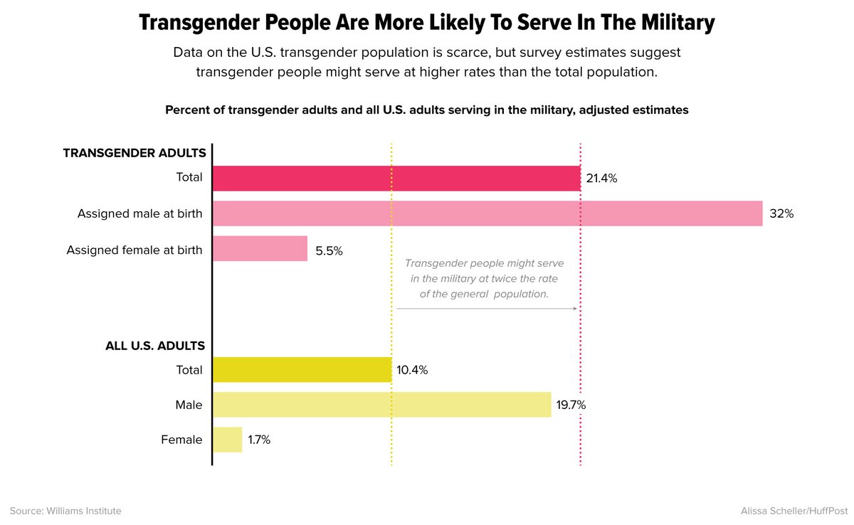 HuffPost Graphics tweet media