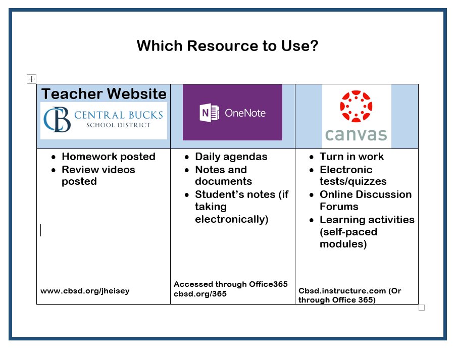 A8: With new resources, this may help. Showed to parents at BTSN.  #cbsdtech
