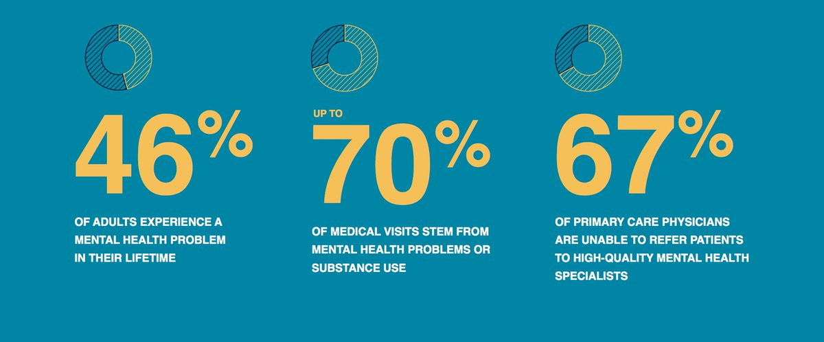 DHITglobal's tweet photo. Mental health needs more support. Big thank you to companies like @RaivenHealth for offering digital health support #WorldMentalHealthDay https://t.co/CoK3Ozv4hN