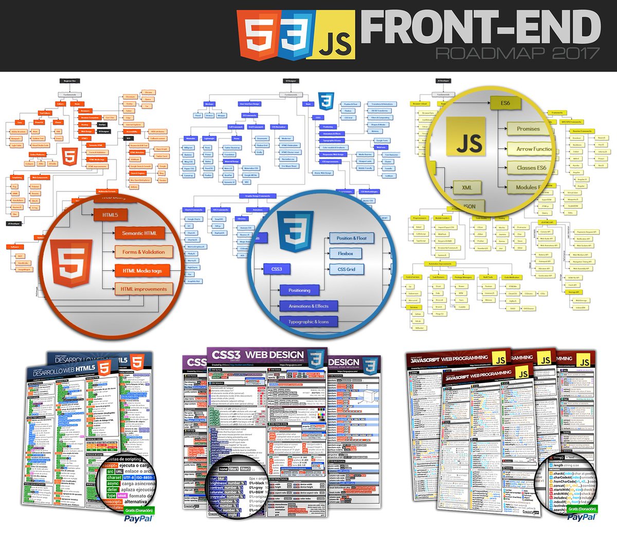 Roadmap FrontEnd : Latest News, Breaking News Headlines | Scoopnest