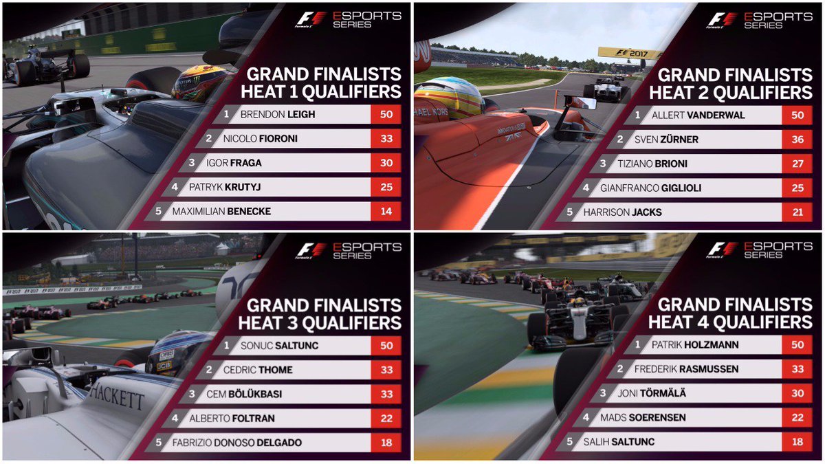 And then there were 20

Next stop = Abu Dhabi for the 2017 #F1Esports Series Final 🎮🏆

#F1 <a href="/Gfinity/">Gfinity</a> @Formula1game