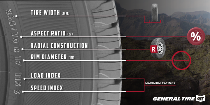 GeneralTire's tweet photo. Do you need some help understanding your tire sidewall? Try this... >> https://t.co/gpapN8Lv4J << #TireHelp #TireTuesday https://t.co/dTmJdvEUqX