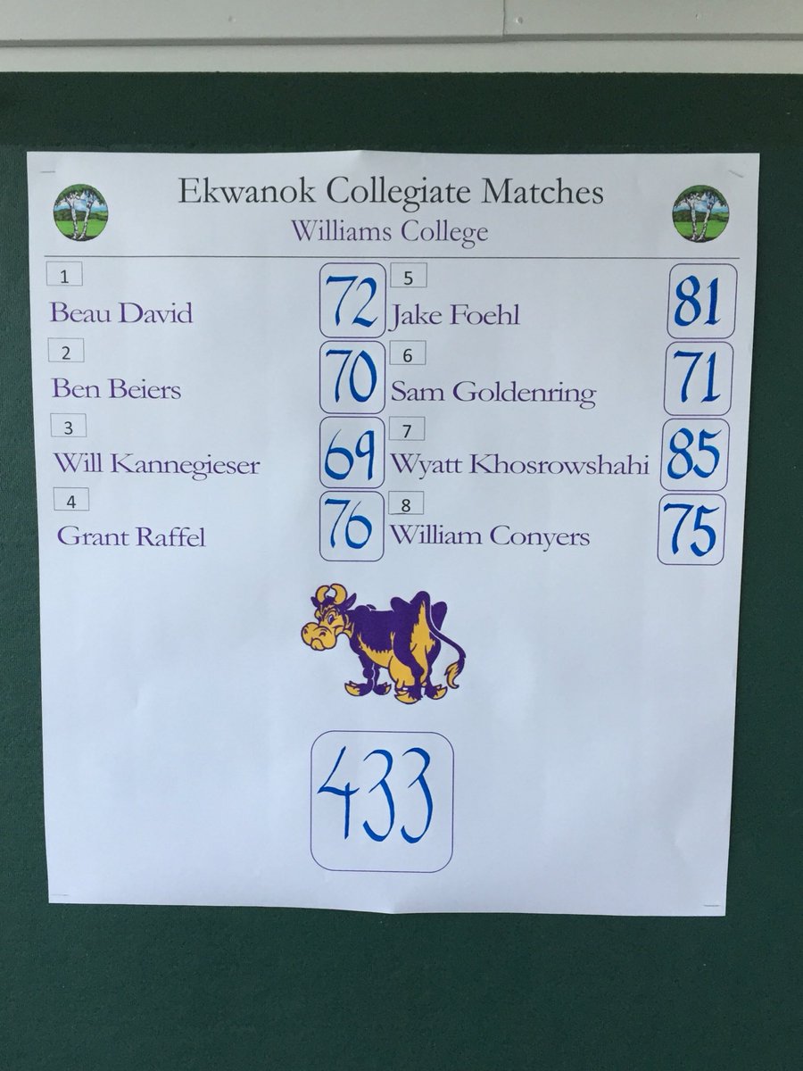 weplaygolfhere's tweet photo. Williams shoots 433 to win the Sap Bucket by 2 shots over Trinity. Great total team effort today. That's a wrap on the fall season! https://t.co/MXQpSSGc2q