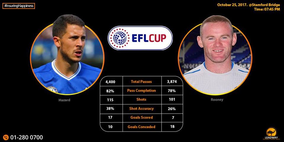 LeadwayInsure's tweet photo. Predict the winner of this game and the players that will score. Use the hashtag #Leadgivers. The first 5 correct answers will be rewarded. https://t.co/Uqx0NRCo65