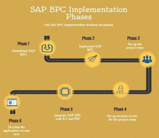 apurvasapvits's tweet image. SAP BPC Implementation Phases
#SAPBPC #SAPBPCOnlineTraining #SAPVITS
For free Demo Register here:- goo.gl/HYV5qK
