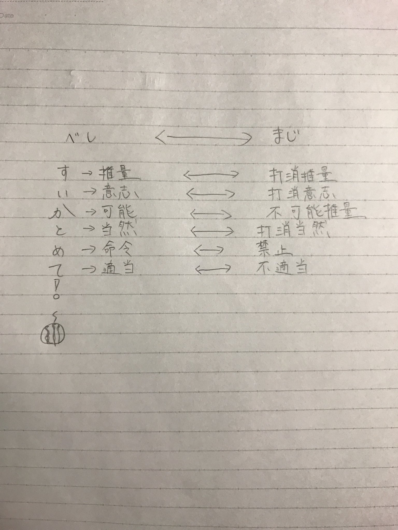 古典文法マスターに俺はなる げんた Op Twitter べしの意味を すいかとめて スイカ止めて って覚えれば その意味をひっくり返すだけで まじ の意味を覚えられます 古典文法マスターに俺はなる げんた Op Twitter べしの意味を すいかとめて スイカ止めて って覚えれば その意味をひっくり返すだけで まじ の意味を覚えられます
