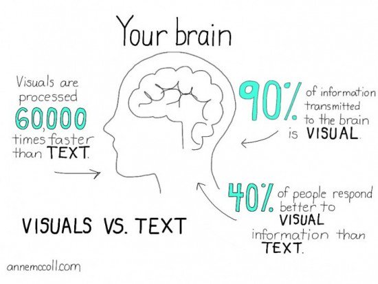 Tip Memilih Image sebagai Pendukung Konten Blog Agar Lebih Enjoyable