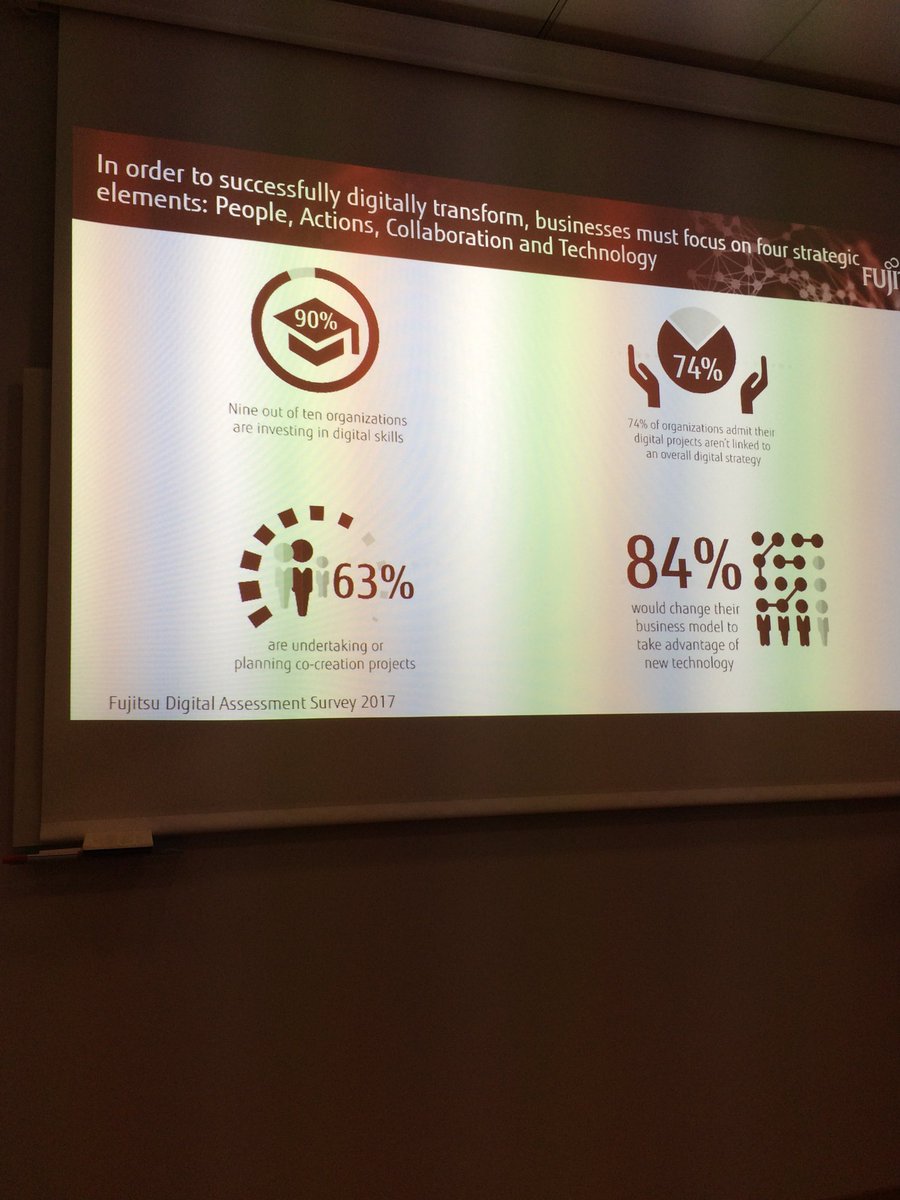 TeamFindIT's tweet photo. ”63% säger att de samarbetar med andra när det gäller företagets digitalisering” Marcus Strömblad, Fujitsu. Hur gör de andra är frågan? https://t.co/rhIUJAWotJ