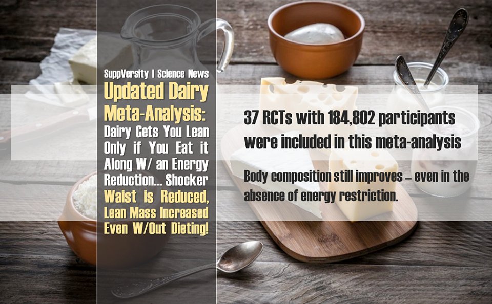 SuppVersity's tweet photo. Updated #Dairy #MetaAnalysis: Dairy Gets You Lean Only Alongside #Energyrestriction… Shocker! #Waist Down, #LeanMass Up Yet W/Out Dieting! https://t.co/bXUGWANxTD