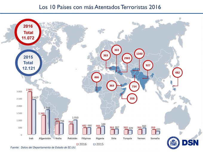Ver imagen en Twitter