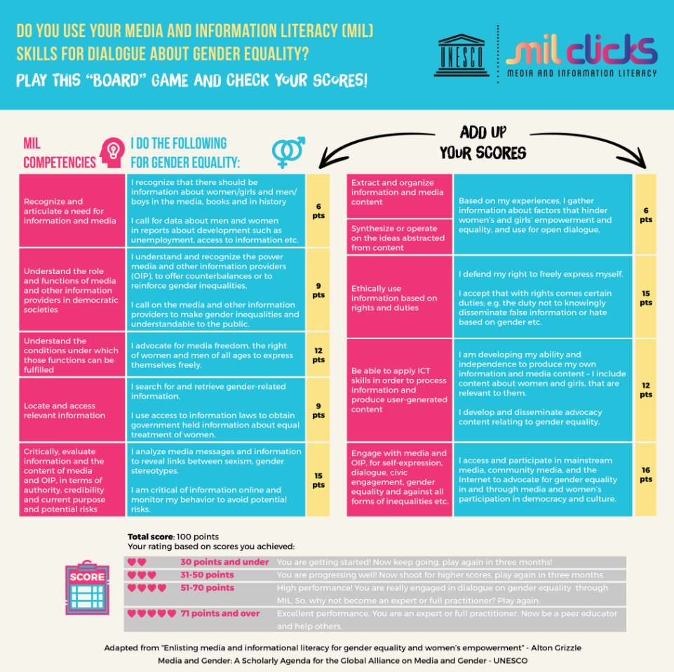 Find out how ur media &amp; information literacy (MIL) can advocate for #genderequality! Play this “board" game &amp; see where u stand! #MILCLICKS