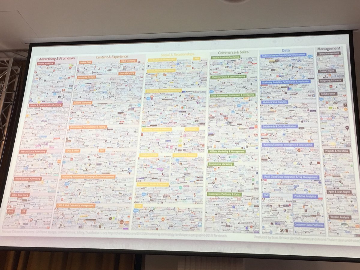 mdial's tweet photo. The myriad platforms available for eCommerce sites. #overload image from @chiefmartec at #TeCOMM in Cluj https://t.co/2hhNapNYld