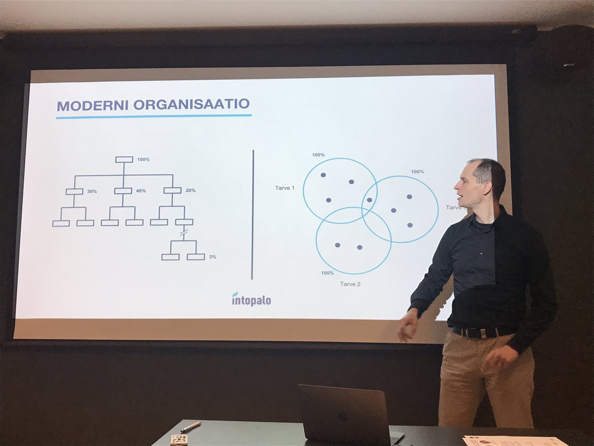 Positiivinen kehä organisaatioiden toimintamallissa. Loistavia sanoja modernista organisaatiosta. #uscoproject @Intopalo #JuhaLatvala