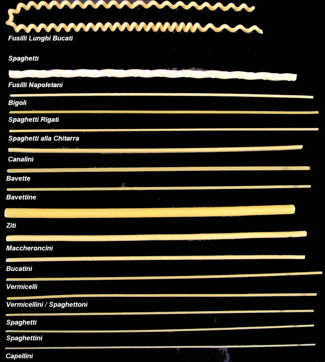 presentcorrect's tweet photo. Typology of Pasta.
-
Via Wiki. #WorldPastaDay https://t.co/UZ6XRWIQRU
