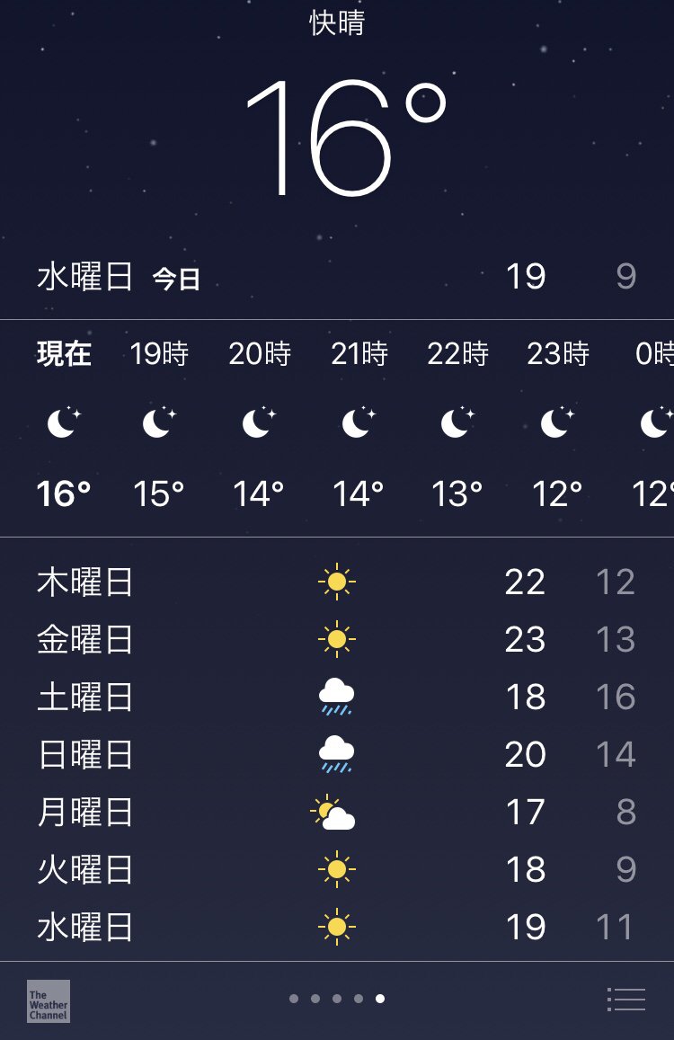 雨は百害あって一利なし Twitter Search Twitter
