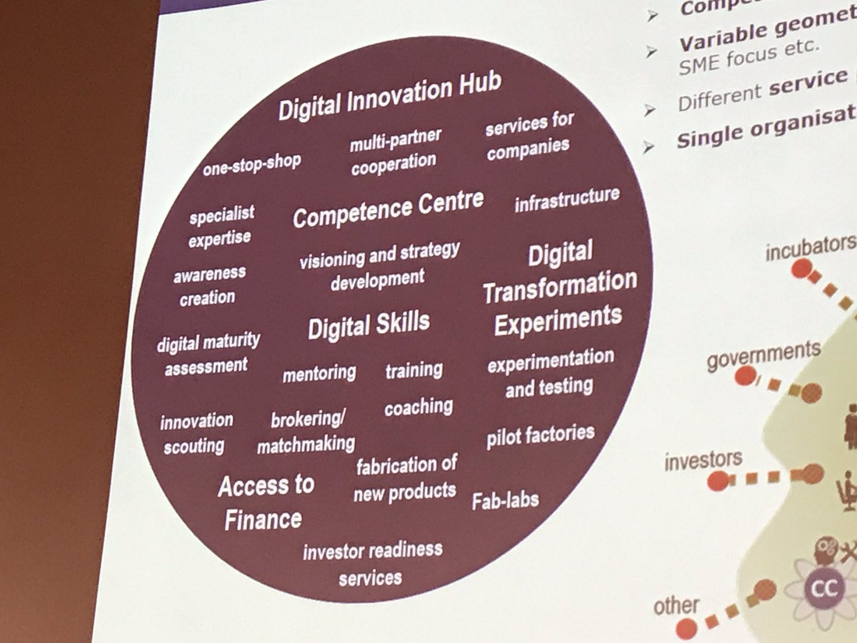 Stahre's tweet photo. Digital innovation hubs are emerging across Europe. DIHs provide many services - Max Lemke #manufuture @manufuture2017 @DigIndEU @DSMeu https://t.co/VXlI6I1vOG
