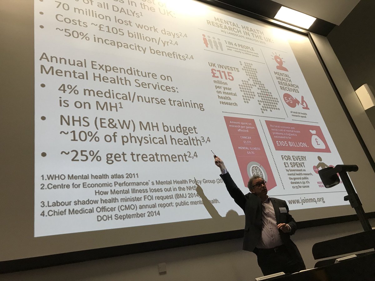 psysmith's tweet photo. @lawrie_s reminding us that MH problems cause 23% of DALYs but only receive 5.5% of research funding. Grr.  #nrsmh17 https://t.co/VqZnbcZZId