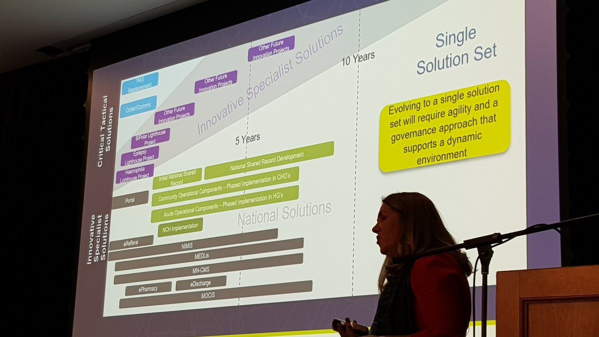 NaughtonElaine's tweet photo. @janemcarolan #handovercio outlining the 10 yr plan for OOCIO #EH2030 https://t.co/tvq9nYhgno
