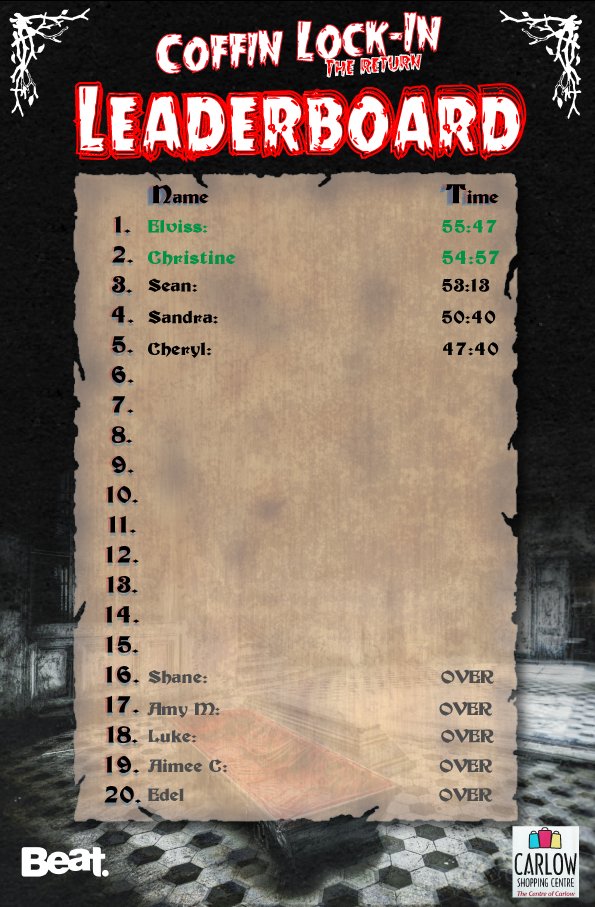 beat102103's tweet photo. They may have been mother & son, but their #CoffinLockIn times couldn't have been more different. Here's how the leaderboard stands: https://t.co/1p7YlJOkm0