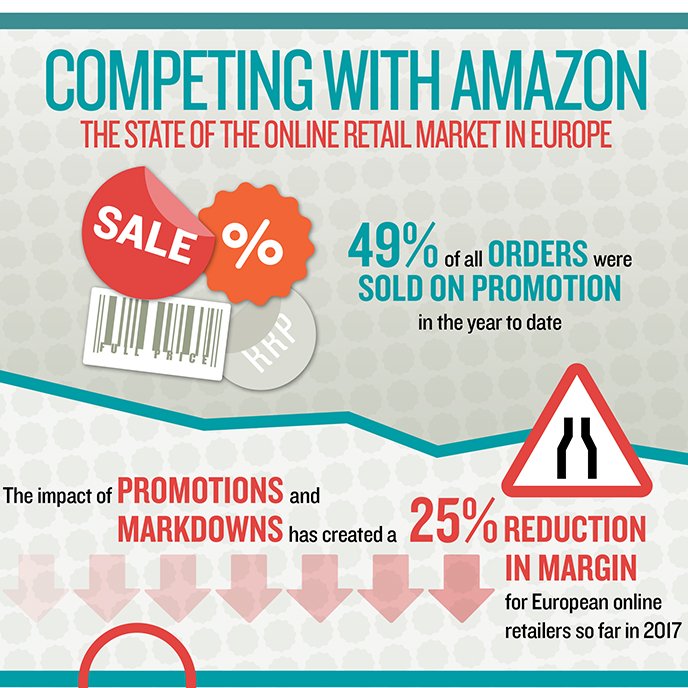 RetailWeek's tweet photo. How can retailers think like Amazon? Discover our 5 step guide to going #theAmazonway: https://t.co/UVzDvVMLG2 @DynamicAction https://t.co/FeyaH0Ban5