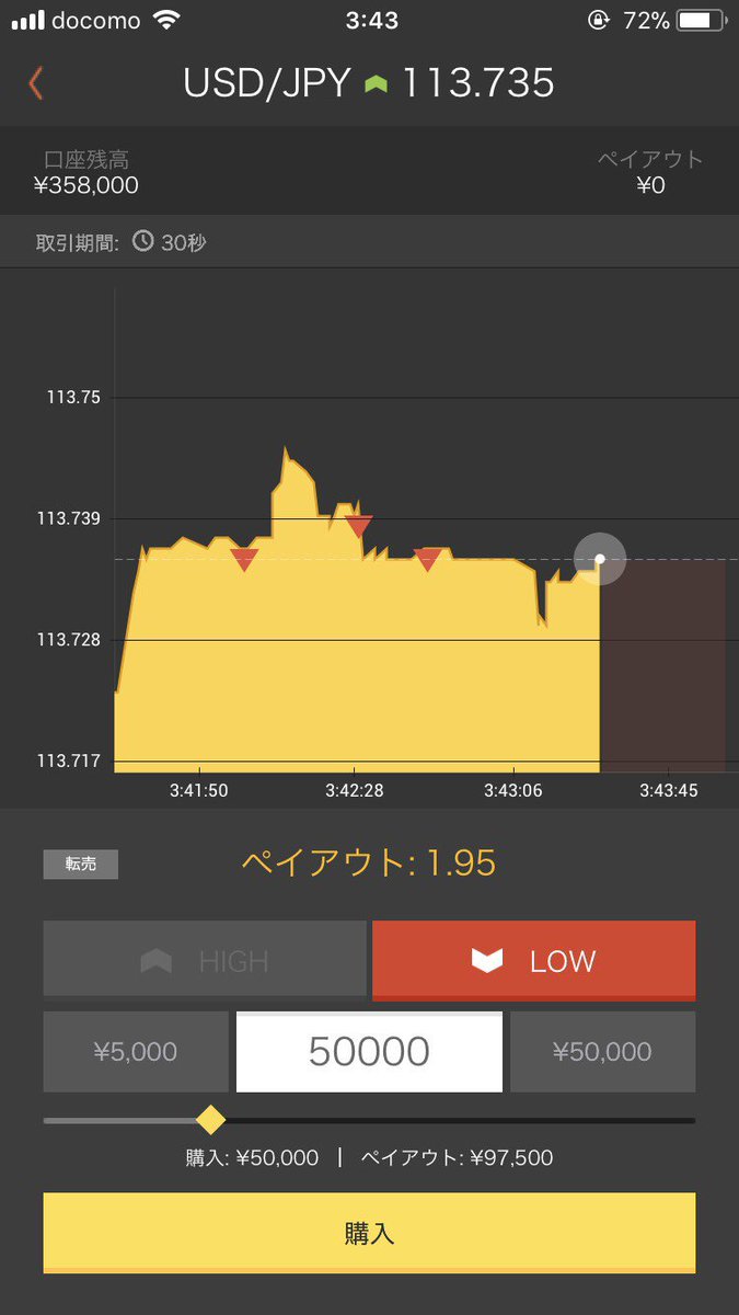 Akari18637216's tweet photo. 師匠の師匠(^o^)

13分でプラス41万って💰(笑)
もうキャパ越えてます😅💦

師匠でもハンパないのに
これは、ありえへんです😂 https://t.co/c6Cx4DsPdN