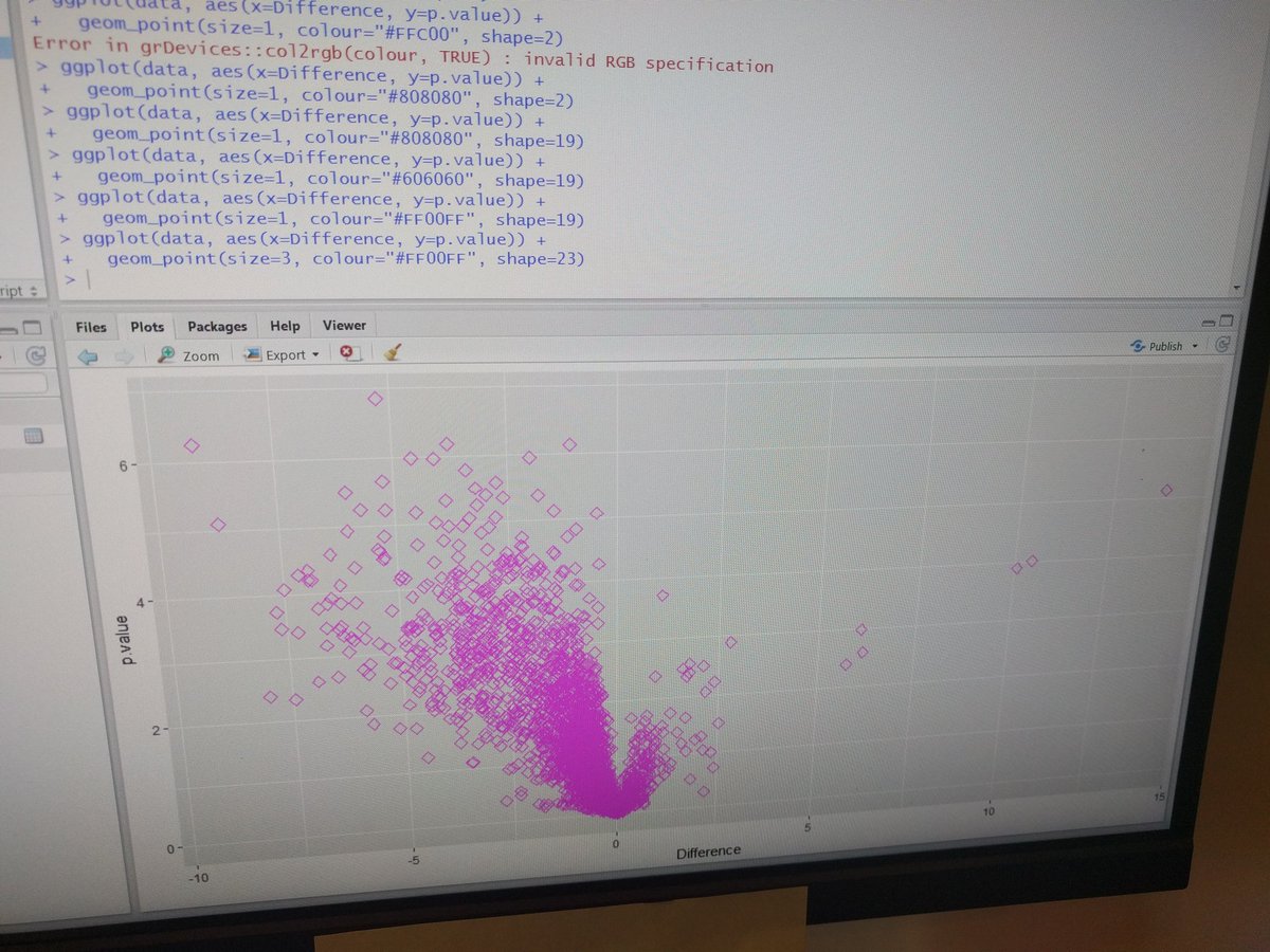 Alex_Doune's tweet image. Spent the morning working out how to make my plot pink in R... Time well spent? #PhDlife #codingfordummies #data