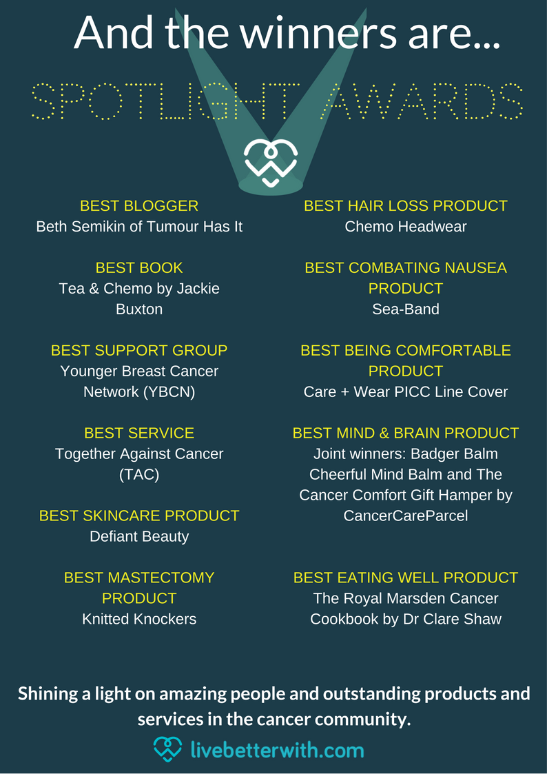 LBWCancer's tweet photo. And here they are!!!! The winners of the first ever Spotlight Awards by Live Better With! https://t.co/CgTJzH3fMQ https://t.co/jHeMsWBofO